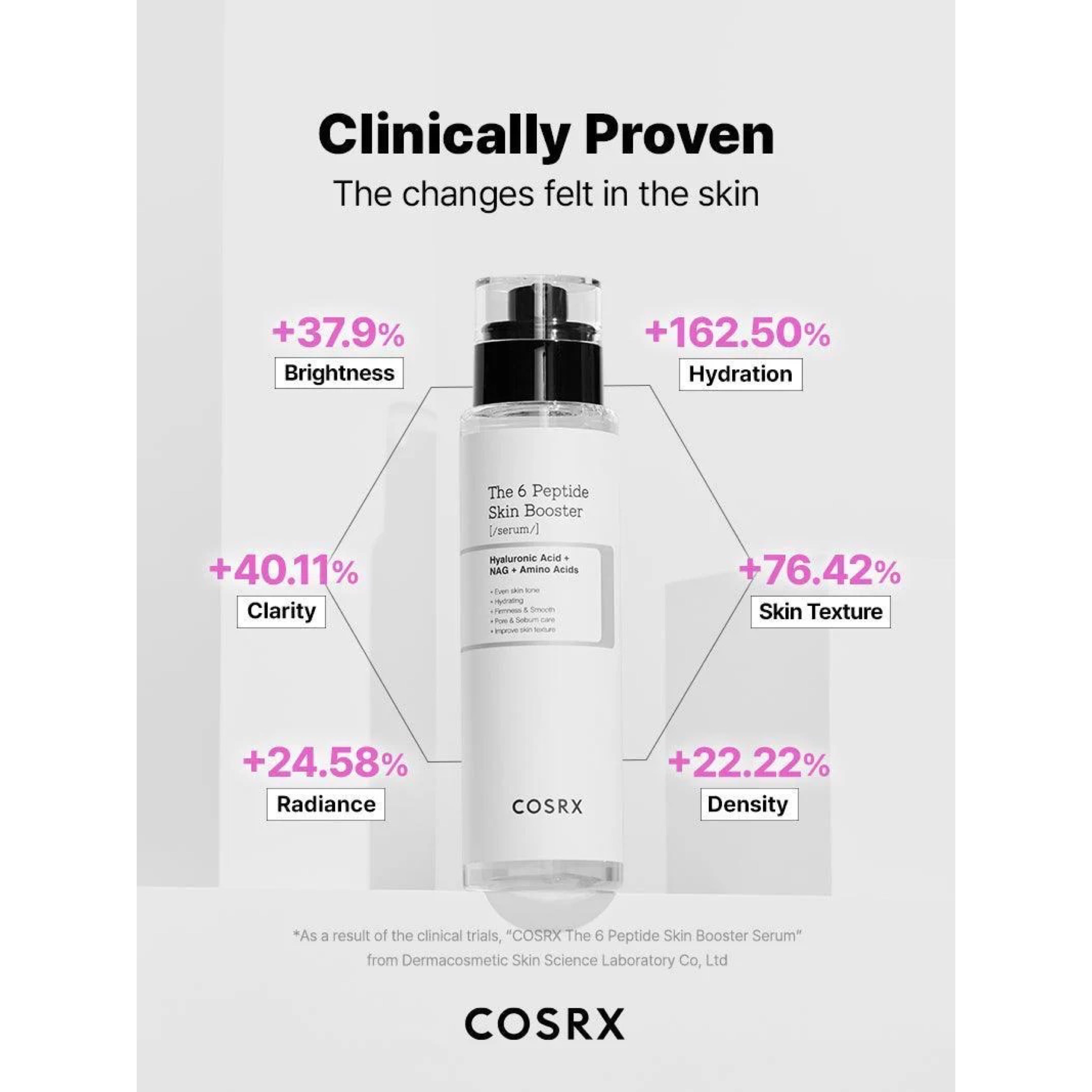 COSRX The 6 Peptide Skin Booster Serum