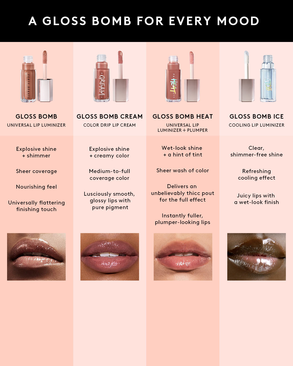 Fenty Gloss Bomb Universal Lip Luminizer